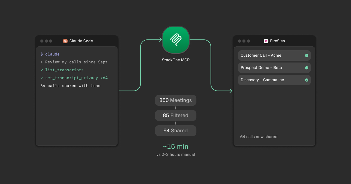 Automating Meeting Sharing with a Custom Fireflies MCP Server