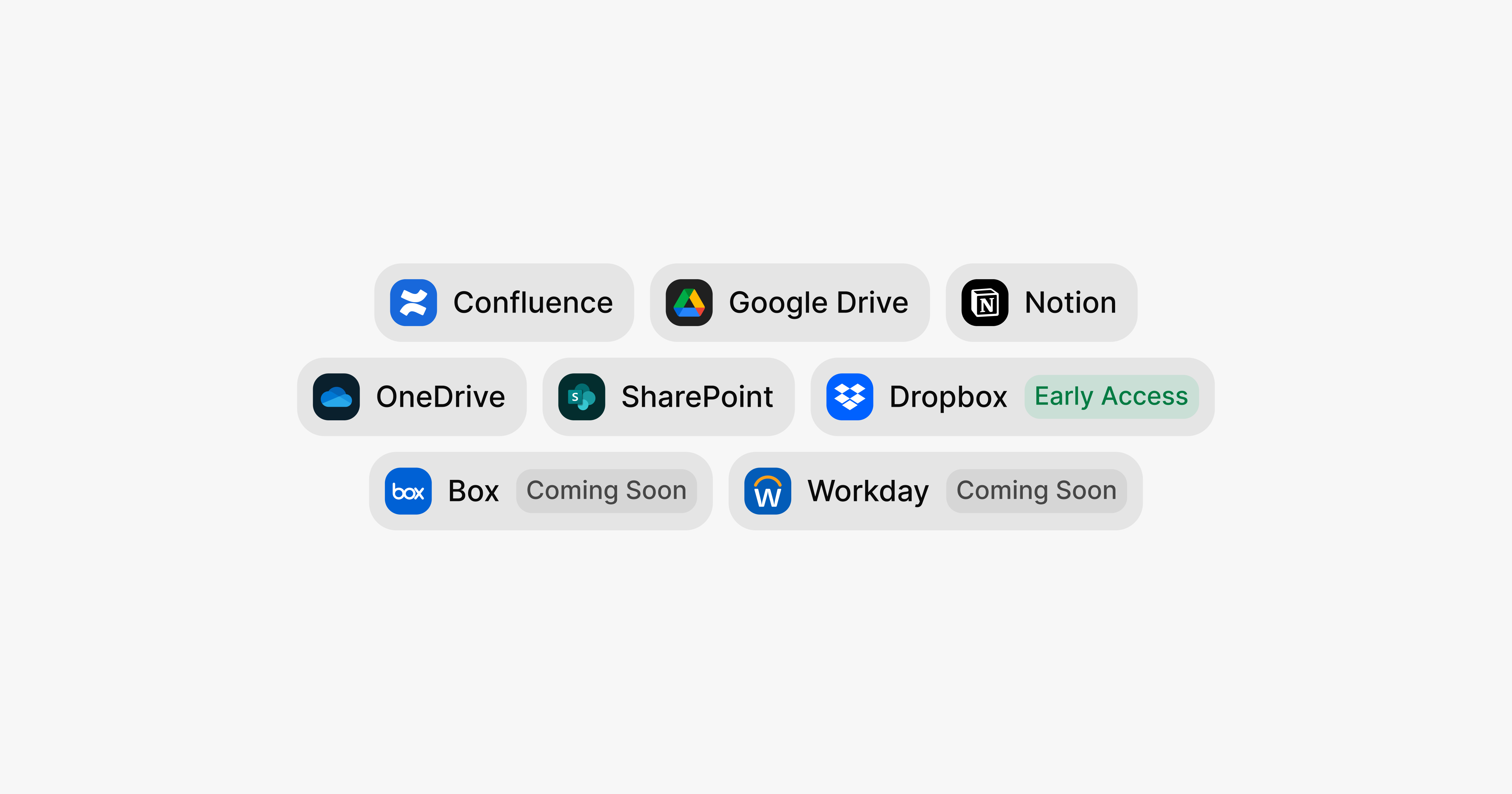 Documents API integrations overview