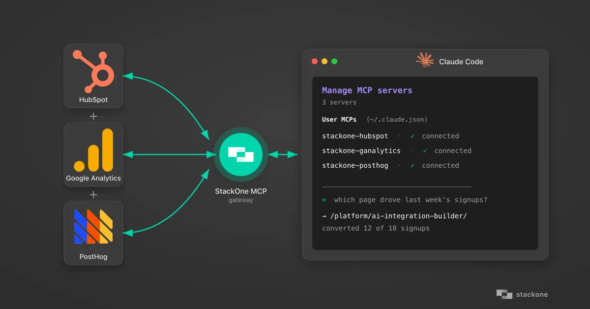 How to Build an AI Marketing Analytics Agent with Claude + an MCP Gateway