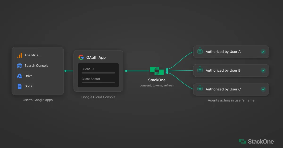 OAuth for AI Agents: How It Works and the Benefits of Owning the OAuth App