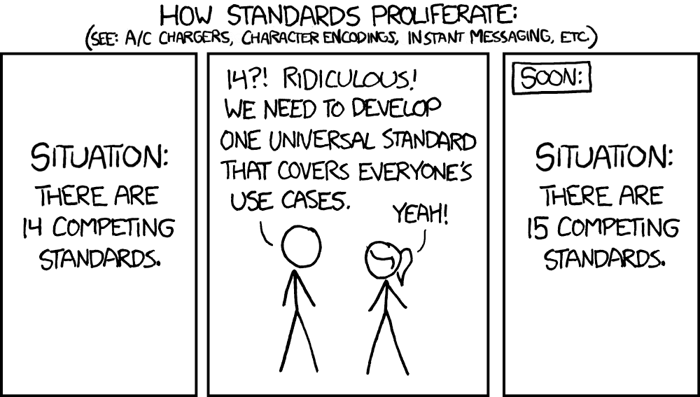 Integration Standards and Framework Compatibility